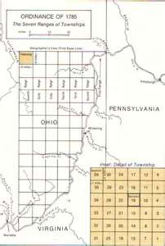 Land ordinance of 1785