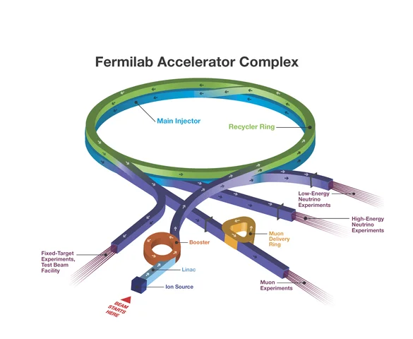 First particle accelerator