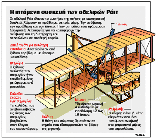 Το πρώτο αεροπλάνο