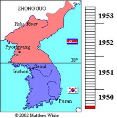 Korean War