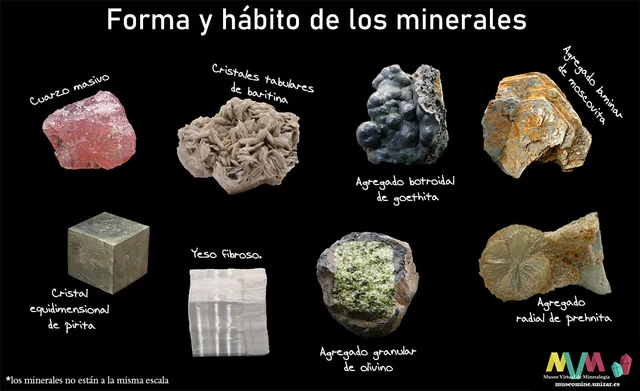 La Extraccion de los materiales