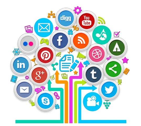 explosión de las redes sociales móviles