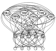 Rumelhart y McClelland