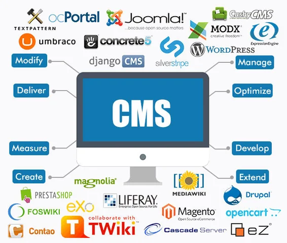 CMS y LMS