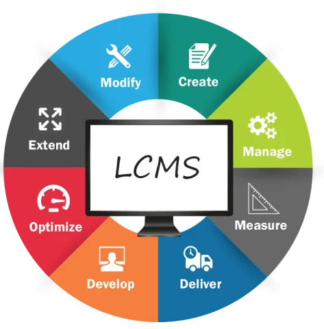 LMS, CMS y LCMS