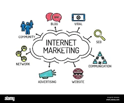 comercialización del internet