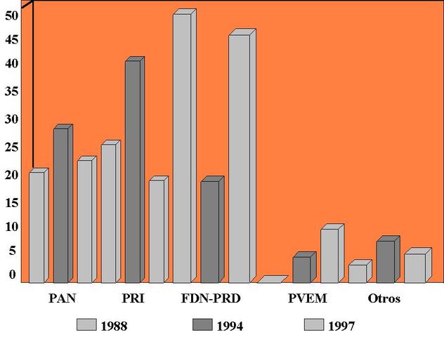 transition to democracy