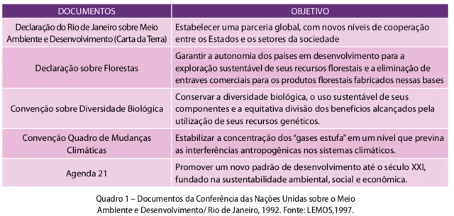 Documentos gerados na rio 92
