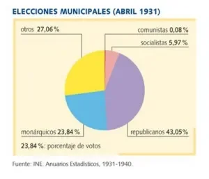 Elecciones municipales del 12 de abril