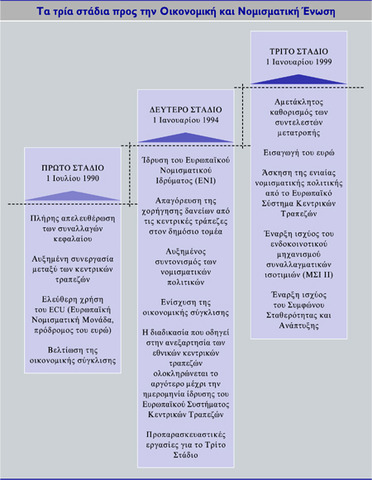 Κατάργηση περιορισμών στα κράτη-μέλη