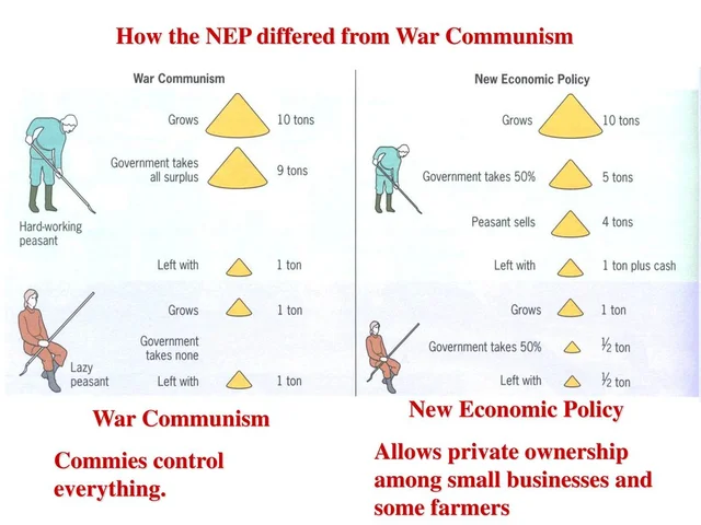 Ending of Wartime Communism