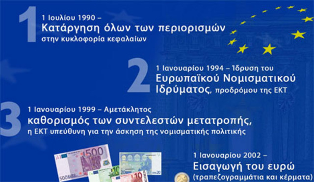 Ίδρυση ΕΝΙ και ΕΚΤ