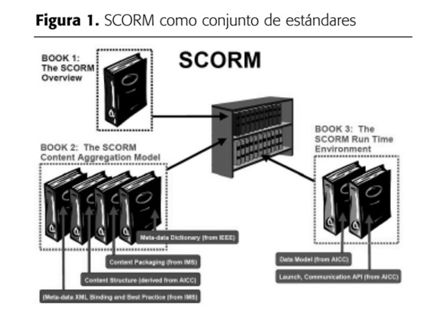 versión 1.0 modelo ADL SCORM