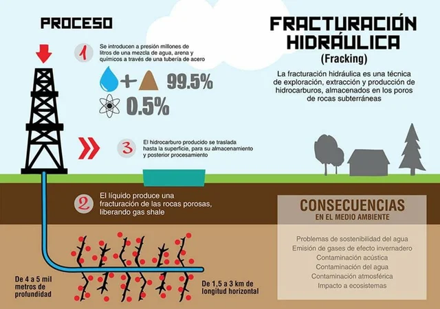 Desarrollo comercial del fracking, tecnología de fracturación hidráulica