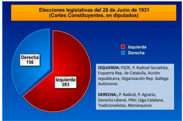 Constitución de 1931