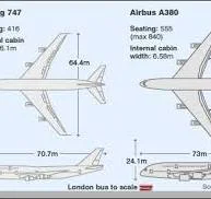 Development of jet aircraft (DC-10, 747, A380, B787)