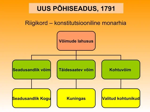 Uus põhiseadus