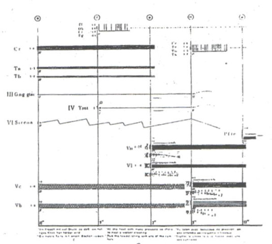 Penderecki, Fluorescències