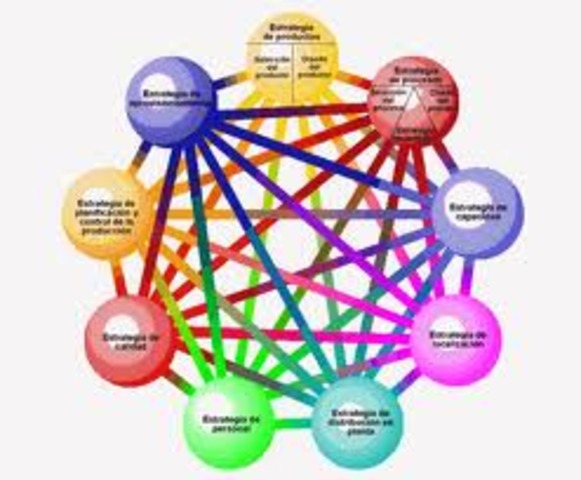 Cadena de producción de valor (value chain)