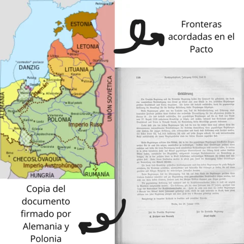 Alemania y el Pacto de No agresión con Polonia