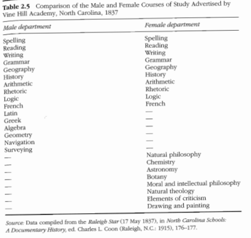 Study: Boys vs. Girls