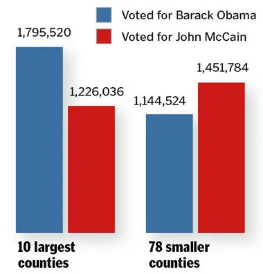 Barack Obama Elected President