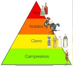 Feudalismo