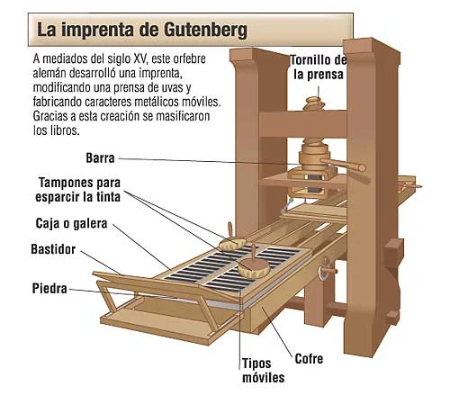 INVENCIÓN DE LA IMPRENTA