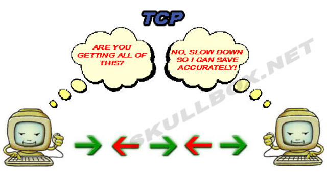 TCP / IP  DEFINES future communication