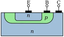 The planar process is born