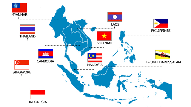 Forming the ASEAN