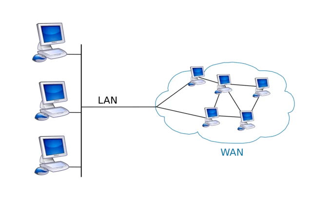 Primera red de área amplia (WAN)