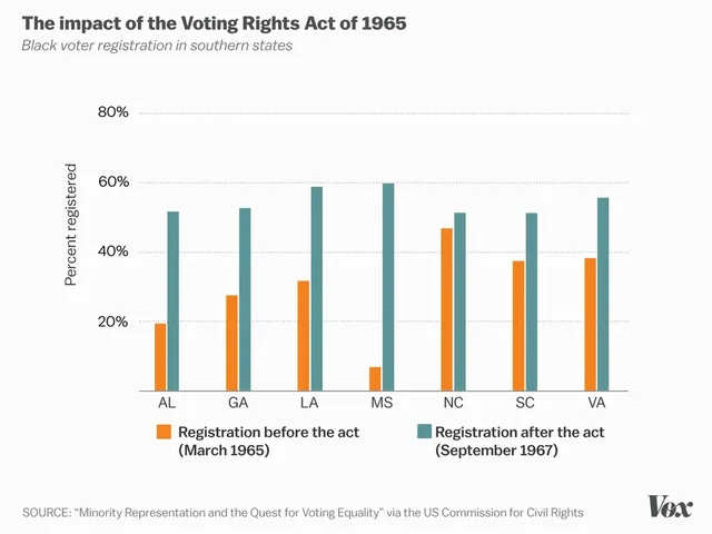 Voters Rights Graph