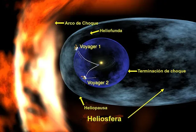 Voyager 1 a fora de la heliosfera