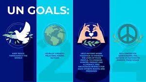 Formation of United Nations