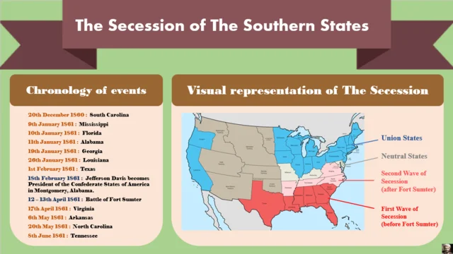 Second Wave of Secession