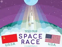 Space Race/Sputnik