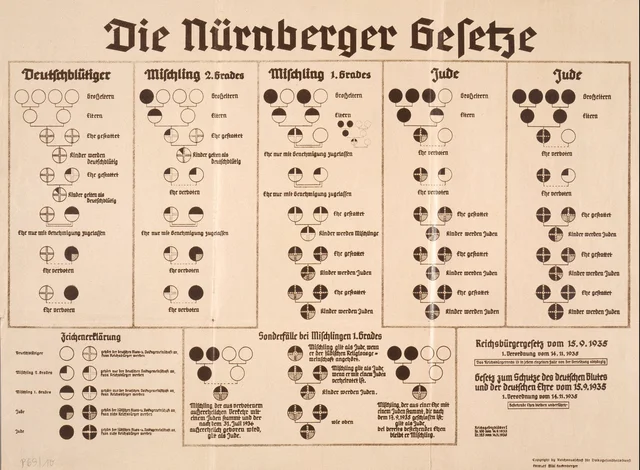 LEYES DE NUREMBERG