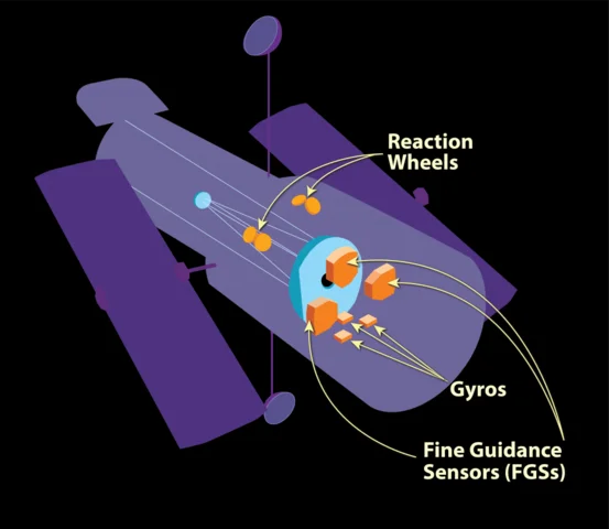 Reaction Wheels
