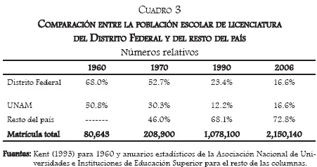 Número de alumnos inscritos