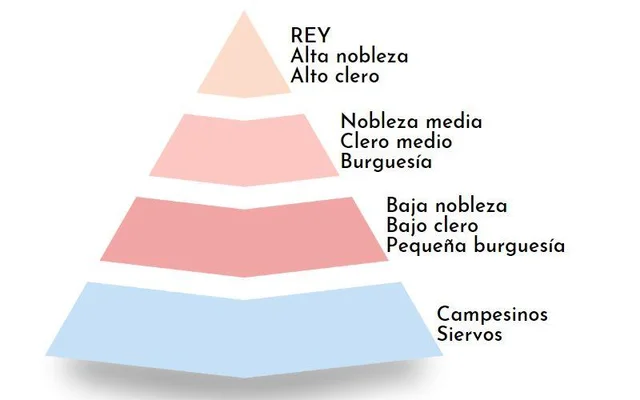 El cambio de la sociedad