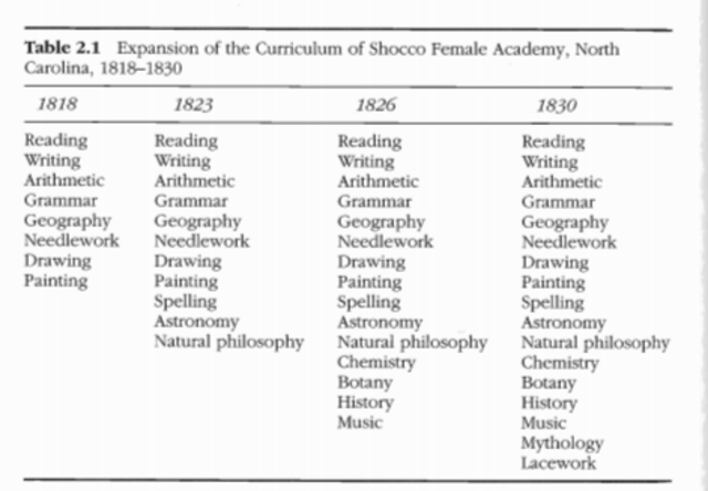 Opening of Troy Female Seminary