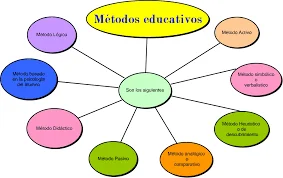 Métodos educativos