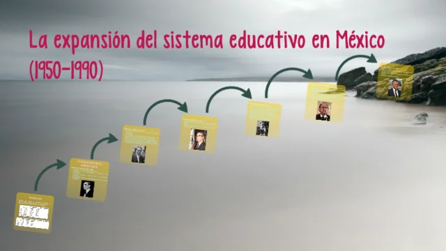 La expansión del sistema educativo.