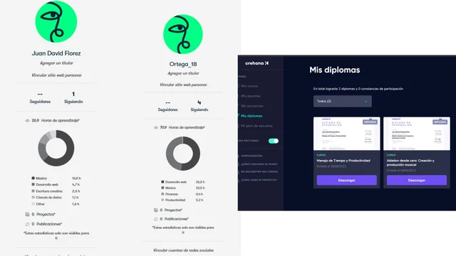 Cursos y exploración personal