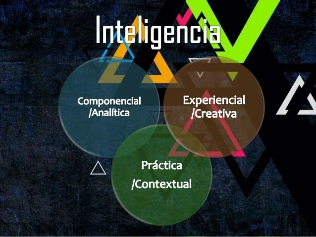 Teoría Triárquica de la Inteligencia