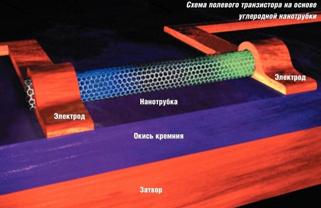 Новый транзистор
