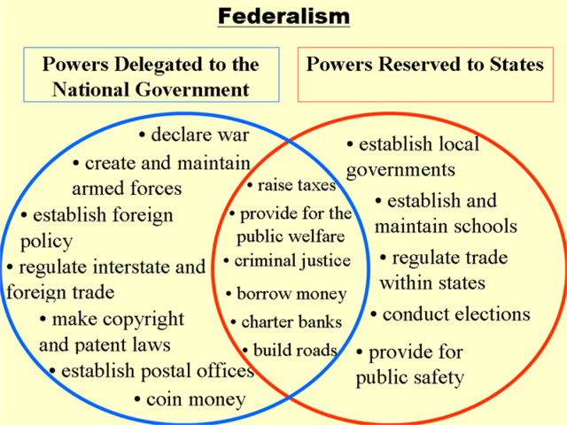 Federalism