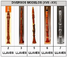 La evolución del Chalumeau por Johan Denner