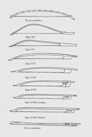 Arco moderno del violín por François Tourte